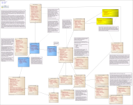 Business Processes